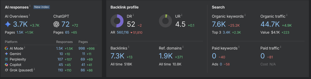 Case Study #5 - Backlink Profile