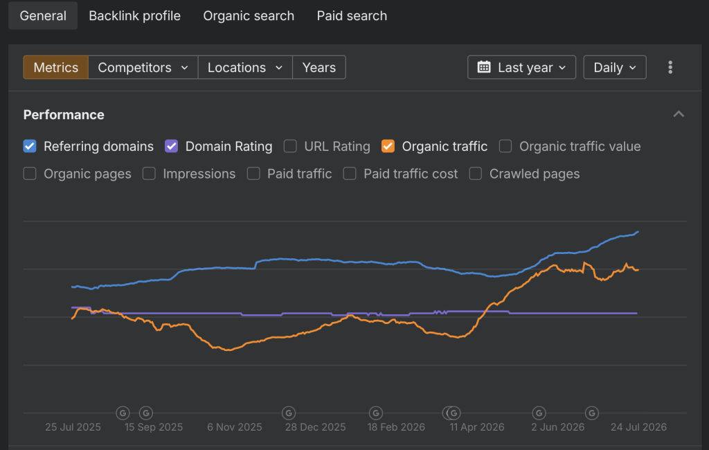 Case Study #5 - Referring Domains