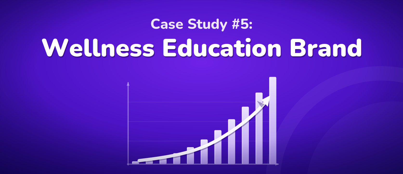 Case Study #5: Global Wellness Brand Grows Organic Traffic 55% and Earns 3,700+ AI Overview Citations