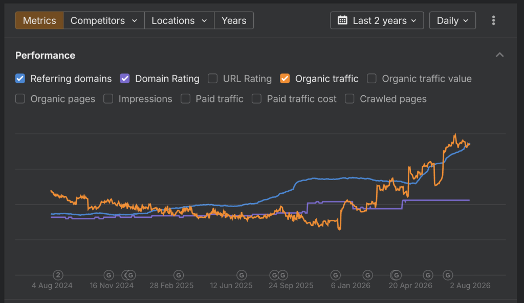 Case Study #6 - SC Traffic 3