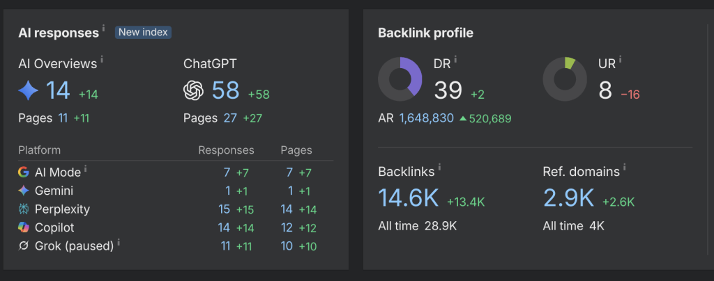 SEO Growth